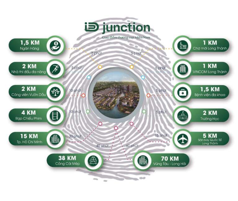 Địa Ốc Tuấn Anh | Dự án ID Junction Long Thành Mua Bán Tháng 9/2025 Địa Ốc Tuấn Anh | Dự án ID Junction Long Thành Mua Bán Tháng 9/2025