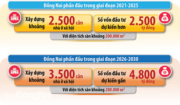 Đẩy mạnh mời gọi đầu tư nhà ở xã hội 1 Đẩy mạnh mời gọi đầu tư nhà ở xã hội