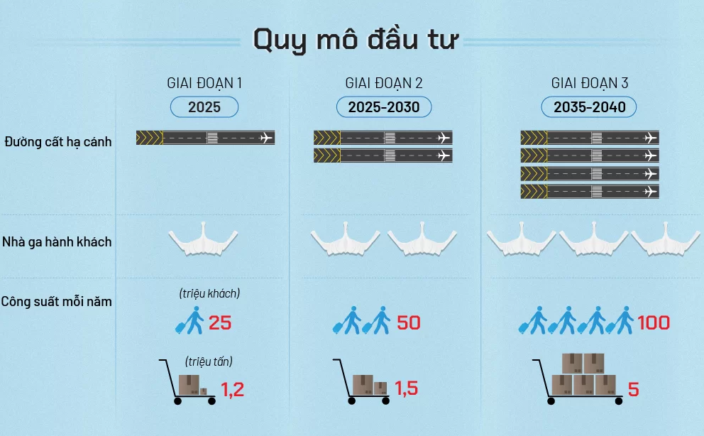 giai doan thi cong san bay long thanh giai doan thi cong san bay long thanh