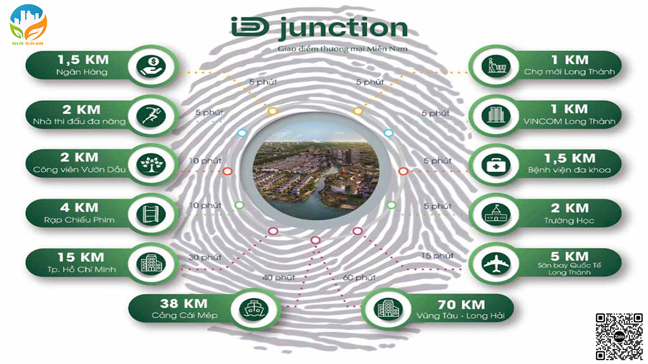 Địa Ốc Tuấn Anh | Mua Bán Nhà Khu Đô Thị ID Junction Long Thành T7/2025 Địa Ốc Tuấn Anh | Mua Bán Nhà Khu Đô Thị ID Junction Long Thành T7/2025