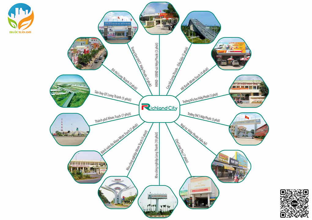 Địa Ốc Tuấn Anh | Mua Bán Đất Nền Richland City Nhơn Trạch Tháng 7/2025 Địa Ốc Tuấn Anh | Mua Bán Đất Nền Richland City Nhơn Trạch Tháng 7/2025