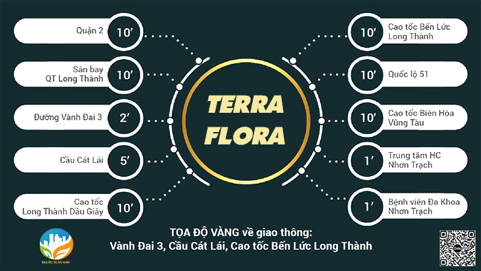 Địa Ốc Tuấn Anh | Mua bán chung cư Terra Flora Nhơn Trạch Tháng 7/2026 Địa Ốc Tuấn Anh | Mua bán chung cư Terra Flora Nhơn Trạch Tháng 7/2026